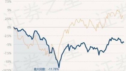 5月28日基金净值:信澳信用债债券A最新净值0.967,跌0.21%