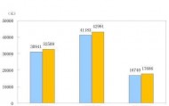 国家统计局:前三季度全国居民人均可支配收入32509元