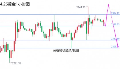 外汇届徐老师：周五谨防黑天鹅事件，黄金原油行情走势分析
