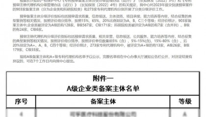 睿图智能入选长沙知识产权保护中心「A级企业类备案主体」