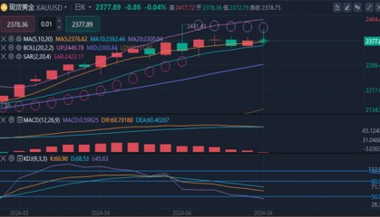 冯喜运:4.19外汇晚间黄金原油交易趋势分析