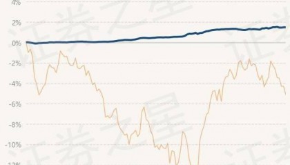 4月15日基金净值:汇安裕泰纯债债券A最新净值1.0279,涨0.01%