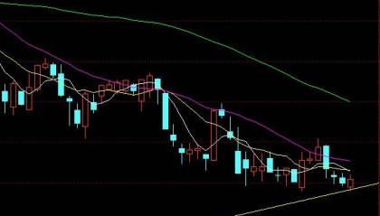 有哪些适合初学者的炒股方法？