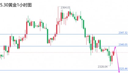 外汇届徐老师:晚间数据较多注意避险,黄金原油行情走势分析