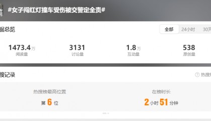 女子闯红灯撞车受伤被定全责!交警:“为什么汽车一定有责任呢?”