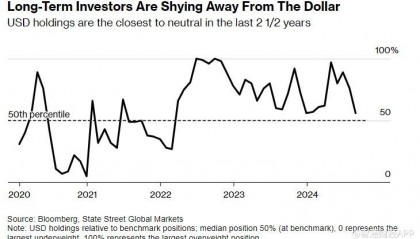 美国大选加剧不确定性 外汇交易员避开美元
