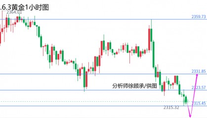 外汇届徐老师:周初等待企稳信号低多,黄金原油行情走势分析
