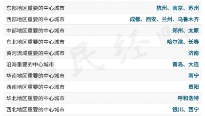 国家批复!谁升格,谁降级了?