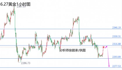 外汇届徐老师:初请成重头戏改变趋势,黄金原油行情走势分析