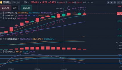 冯喜运：4.19 外汇行情提醒:黄金原油走势分析及操作建议