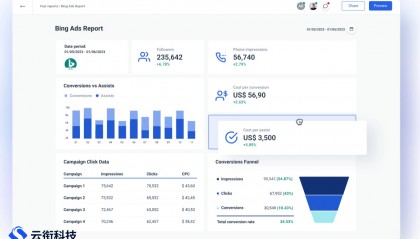 必应bing国内推广开户政策是什么？