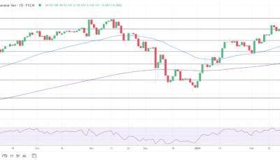 小心美联储鹰派大举回巢!美元/日元反弹站回150上方 日本高官紧盯外汇走势