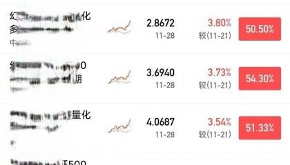 梁文锋炒股日赚1亿，段永平直言 “没人打得过他”！