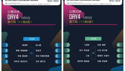 世界斯诺克国锦赛吴宜泽爆冷逆转世界第一 丁俊晖止步16强