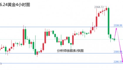 外汇届徐老师:市场总会令人措手不及,黄金原油行情走势分析