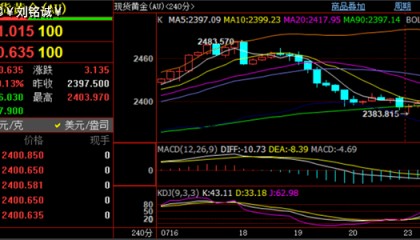 刘铭诚:7.23外汇黄金美元行情走势分析,WTI原油价格涨跌操作建议