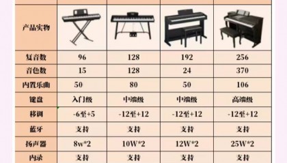 初学者性价比电钢琴避坑选购，超详细！