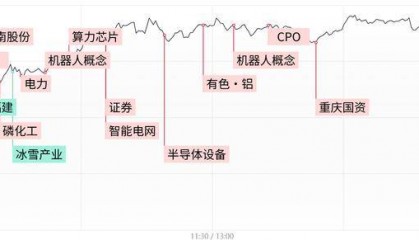 每日收评沪指涨近1%重返4000点，半导体引领科技股集体回暖