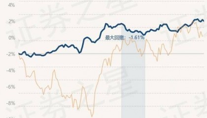 5月28日基金净值:信澳鑫安LOF最新净值1.057,跌0.19%