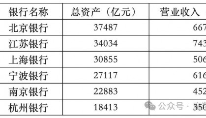 放松风控导致屡收罚单, 搞直播拉客户被监管叫停