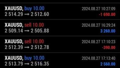 每日策略:08/28 外汇黄金原油行情分析