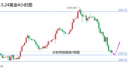 外汇届徐老师:大跌措手不及周五将反弹,黄金原油行情走势分析