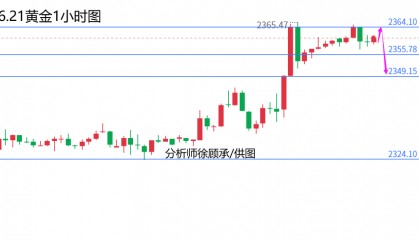 外汇届徐老师:黑色星期五或打破僵局,黄金原油行情走势分析