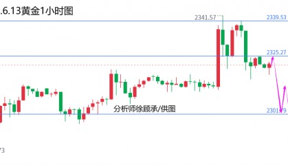 外汇届徐老师:初请失业金或改变趋势,黄金原油行情走势分析