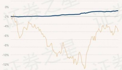 4月9日基金净值:汇安裕泰纯债债券A最新净值1.0283,涨0.03%