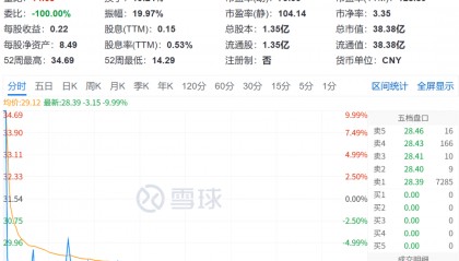 直线跳水！605033，突发“天地板”
