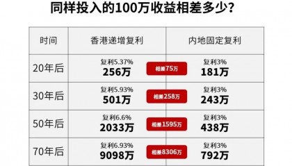 高收益背后:香港保司投资策略详解!