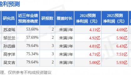 颀中科技:5月17日接受机构调研,民生证券、信达澳亚基金参与