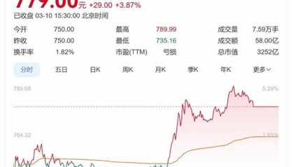 向寒武纪下单总价值10亿元芯片？字节跳动回应：消息不实
