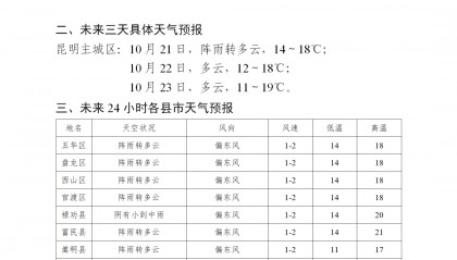 冷冷冷！冷空气来袭！昆明今起降温