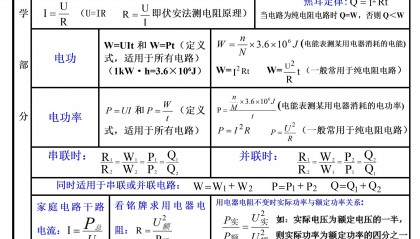 九上物理欧姆定律图像题！四道！期中必考，初学者需要尽快掌握