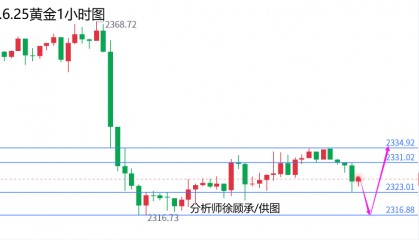 外汇届徐老师:别风往那吹就往那儿倒,黄金原油行情走势分析