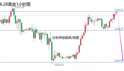 外汇届徐老师:黑色星期五会延续下跌吗,黄金原油行情走势分析