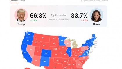 如果特朗普胜选，全球金融决策者、华尔街在担忧…