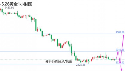 外汇届徐老师:全球经济逐步迎来好转,下周黄金原油行情走势分析