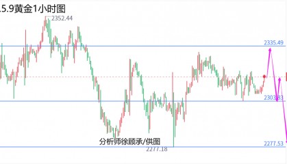 外汇届徐老师:市场高位震荡诱多入局?黄金原油行情走势分析