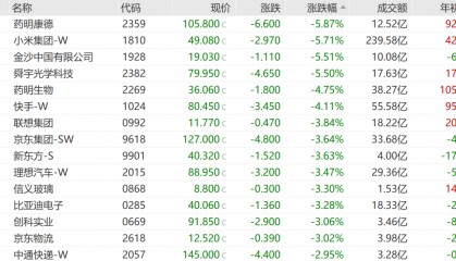 SU7爆燃事件拖累小米大跌