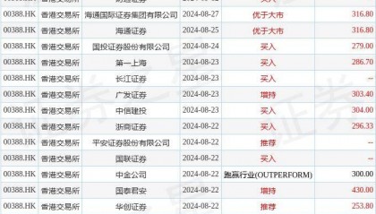 高盛:升香港交易所(00388.HK)目标价至397港元 评级“买入”