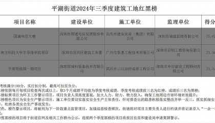 深圳南方科技大学半导体学院项目工地被列入黑榜，并通报批评