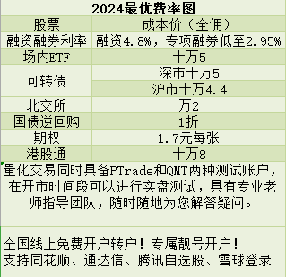 要申请开通融资融券账户，有那些条件？