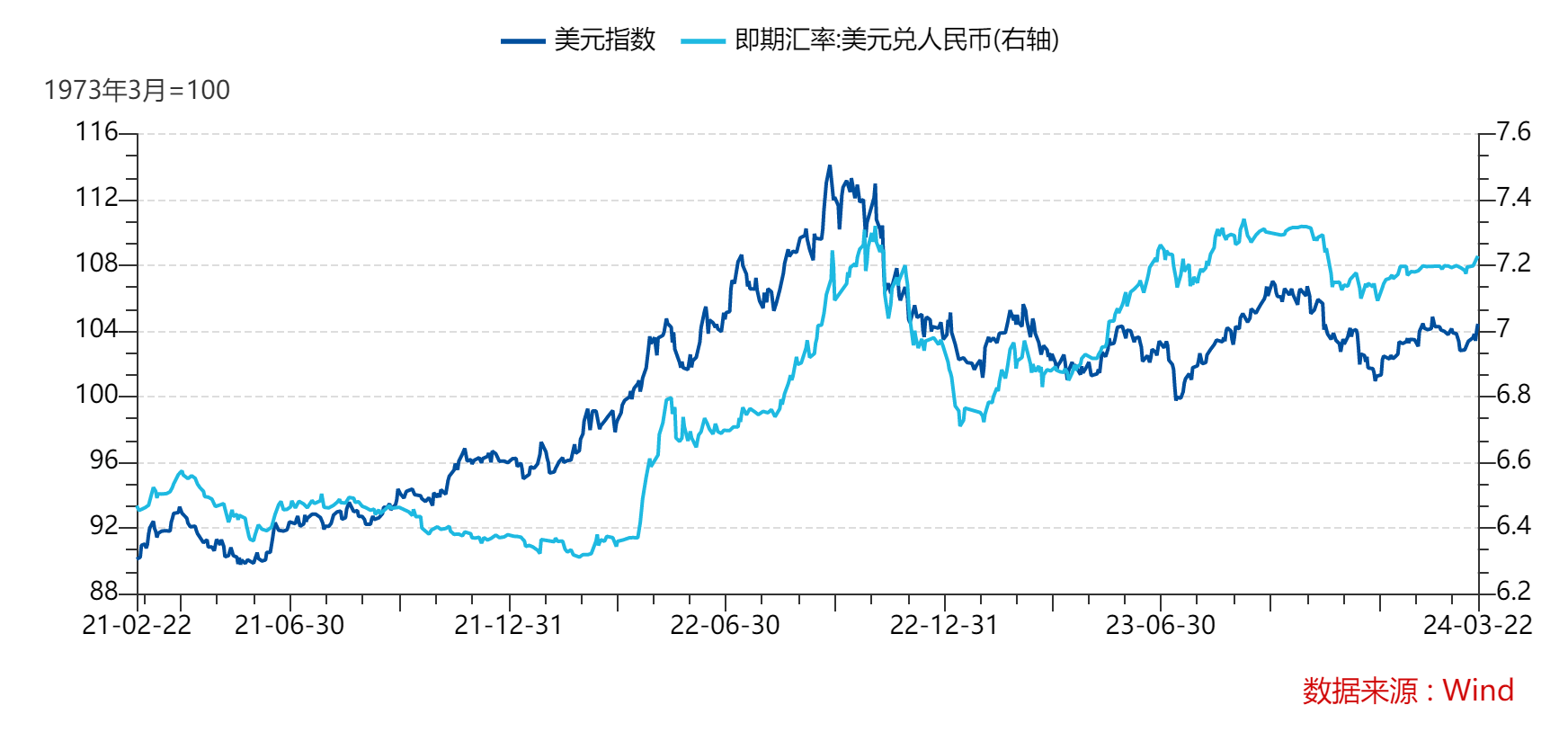 如何看待本次汇率波动对A股的影响？