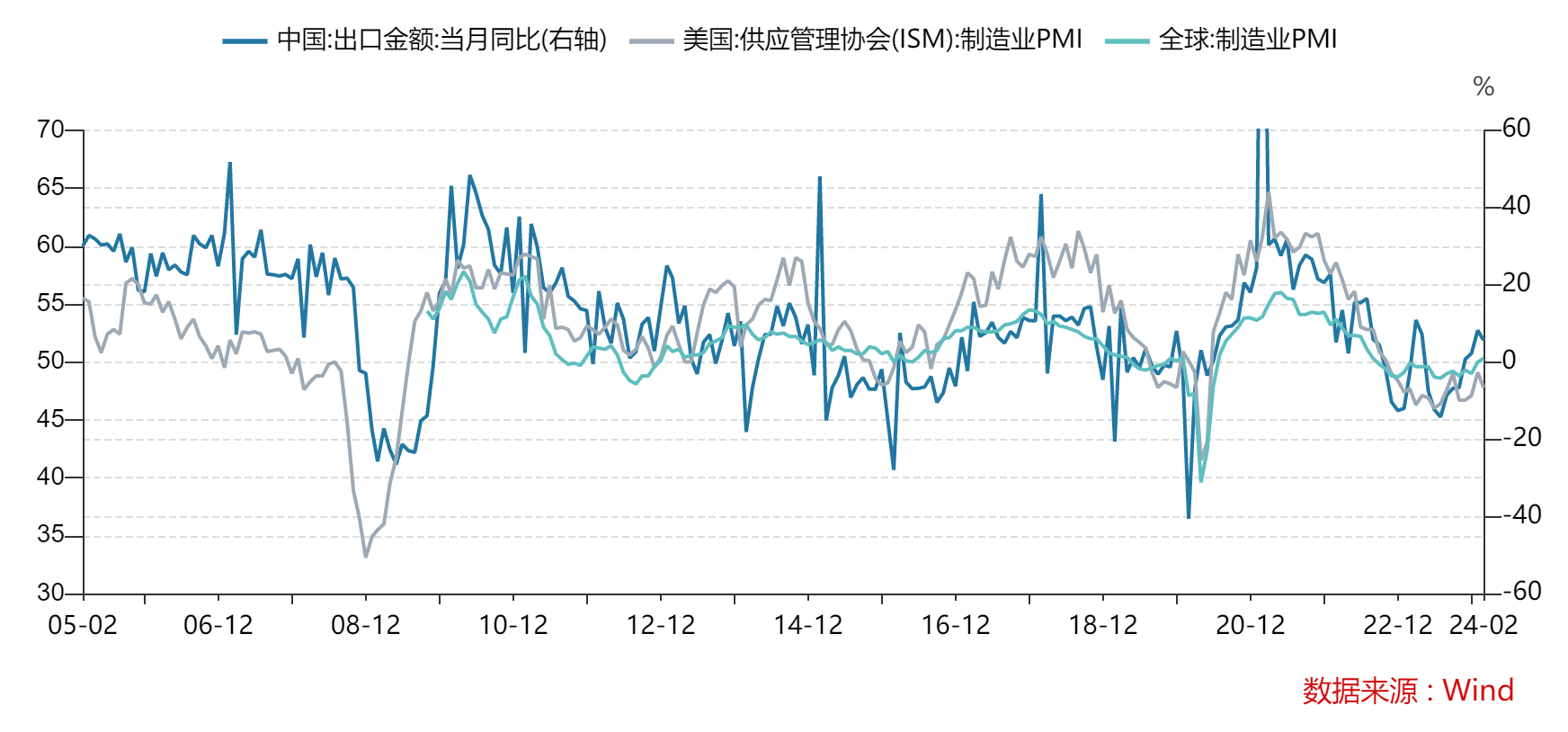 如何看待本次汇率波动对A股的影响？