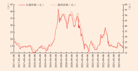 胡冰川 | 农产品价格波动的机制及影响