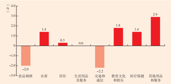 胡冰川 | 农产品价格波动的机制及影响