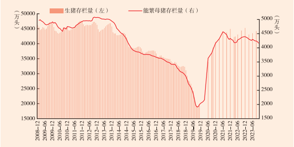 胡冰川 | 农产品价格波动的机制及影响