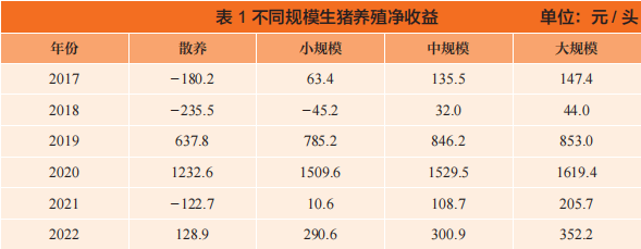 胡冰川 | 农产品价格波动的机制及影响